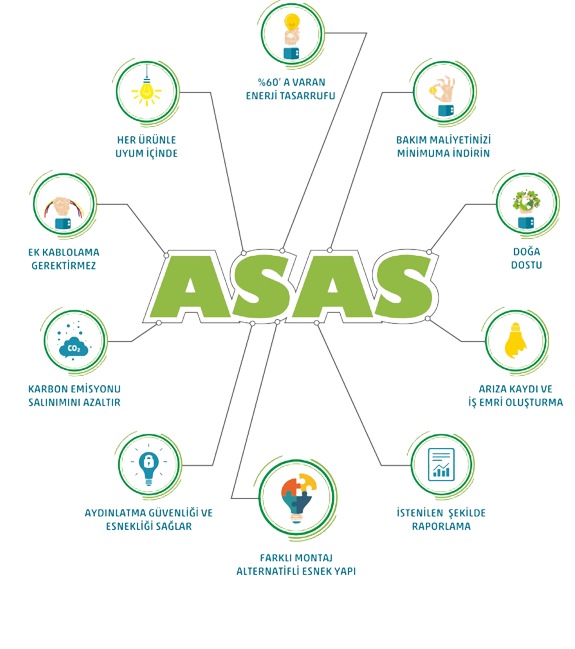 Asas Aydınlatma Takip Sistemi